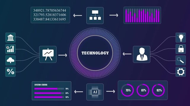 AI technology interface showing data analytics, digital financial charts with system metrics.