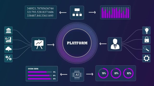 AI platform interface showing data analytics, digital financial charts with system metrics, abstract business infographic loop.