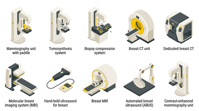 Isometric breast imaging and cancer screening medical equipment icon set featuring mammography, ultrasound, MRI, and CT scan machines for healthcare infographics and presentations