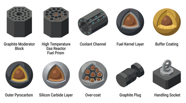 High Temperature Gas Reactor Nuclear Fuel Components Icon Set, Isometric Vector Illustration of Graphite Moderator Block, Fuel Kernel Layer, and Silicon Carbide Layer for Education