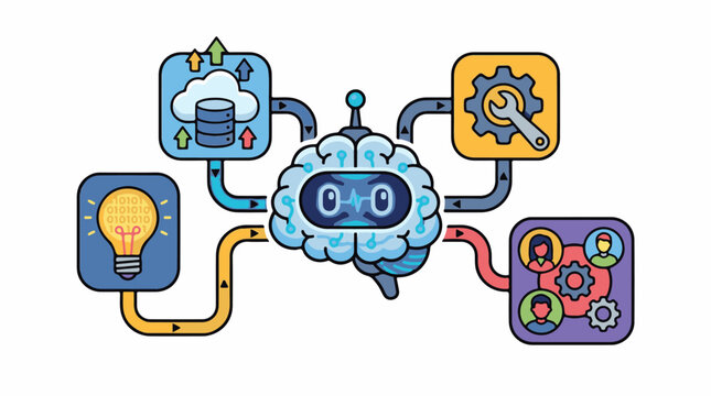 Cartoon brain receives data from idea cloud and team inputs