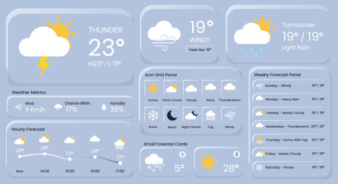 Weather Forecast Interface Dashboard: A sleek digital weather application design featuring clear temperature metrics, daily outlook panels.