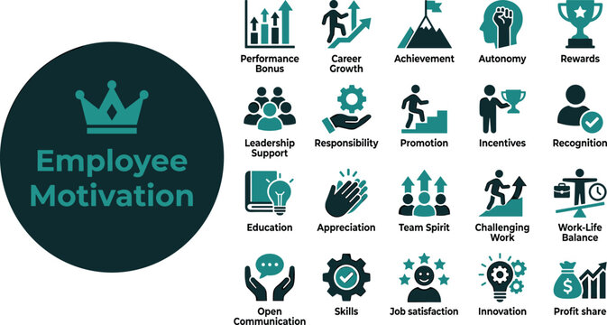 Employee motivation business icons set vector illustration featuring career growth rewards recognition leadership achievement and job satisfaction concepts