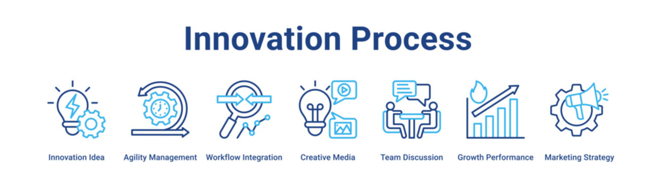 Innovation Process web banner icon vector illustration concept for business with icon of Innovation Idea, Agility Management, Workflow Integration, Creative Media, Team Discussion, Growth.