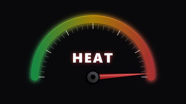 Heat Meter Gauge Needle Moving from Green to Red Maximum Zone