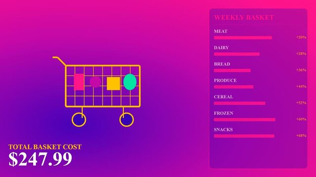 Grocery price rises are visualized through a sequence of three digital shopping carts showing increasing total cost values and rising percentage statistics on a vibrant gradient