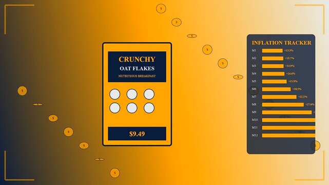 Grocery price rises are illustrated through this motion graphic showing cereal box cost increasing over time as financial data charts expand on a vibrant gradient background