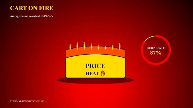 Grocery price rises are illustrated by a glowing digital cart symbol that heats up and intensifies its fiery flame animation across three distinct data monitoring stages