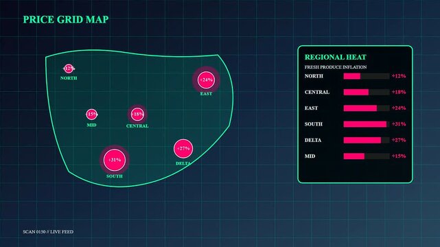 Grocery price rises are displayed on a digital interface showing fluctuating inflation rates across multiple geographic zones in this animated visual monitor for market analytics data