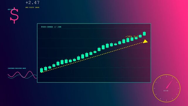 Grocery price rises are illustrated through this evolving digital financial chart showing ascending market values within a neon colored interface for modern economic data monitoring