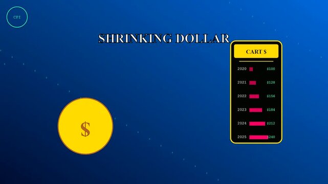 Grocery price rises are visualized through a shrinking golden coin animation that descends alongside a digital panel displaying ascending numerical values during a standard market tracking sequence