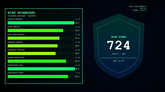 Digital displays showing quantitative risk assessment metrics update sequentially in a looping animation sequence featuring bright green glowing bar graphs and central floating shield icons