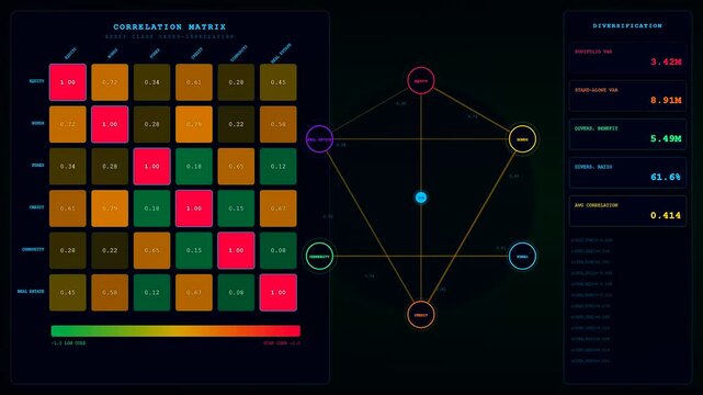 Quantitative risk assessment displayed on a glowing digital interface showcasing complex financial correlation matrix grids with vibrant heat map nodes and abstract connection geometry