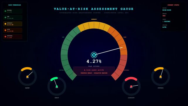 A dynamic quantitative risk assessment display shows glowing neon dials with fluctuating values during a complex financial analytical process involving varied metrics and system alert monitors