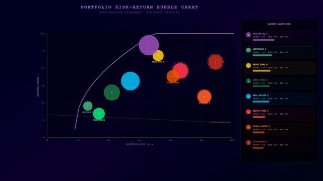 A detailed quantitative risk assessment model displays multiple bright glowing circular bubbles on a dark digital interface showing shifting financial asset volatility and market performance trends