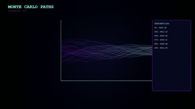 Quantitative risk assessment visualization showing multiple monte carlo path simulations moving across a dark screen interface with floating digital numerical data sets and statistical trend charts