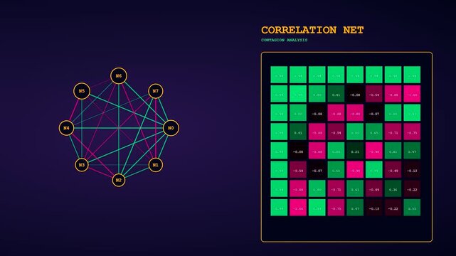 Quantitative risk assessment displayed through animated node networks and correlated heat maps showing shifting numerical clusters in a dark digital space for analytical data visualization