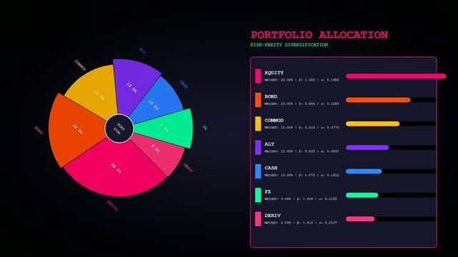 Quantitative risk assessment display showing multiple circular charts with colorful segments and sidebars presenting financial data points in a dark digital interface for modern investment analysis