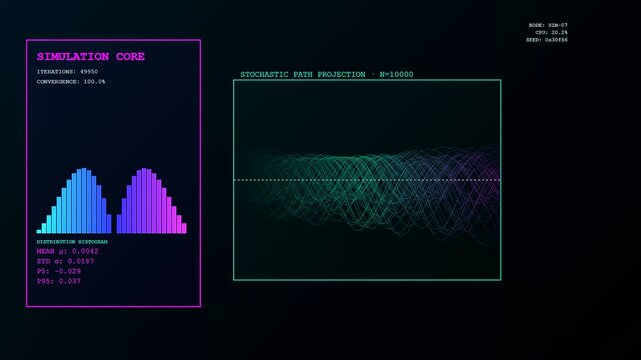 A detailed quantitative risk assessment model displays evolving statistical data through a series of dynamic histograms and wave patterns on a dark interface screen terminal