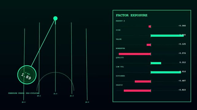 Quantitative risk assessment visualization displays financial oscillating gauges and statistical factor exposure metrics on a digital interface screen with neon glowing green bars and motion graphics