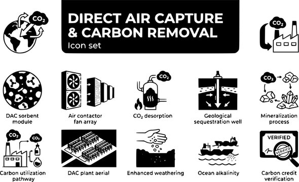 Direct Air Capture and Carbon Removal Color Icon Set with DAC Sorbent Module, Sequestration Well and Carbon Credit, 10 Icons Climate Green Palette