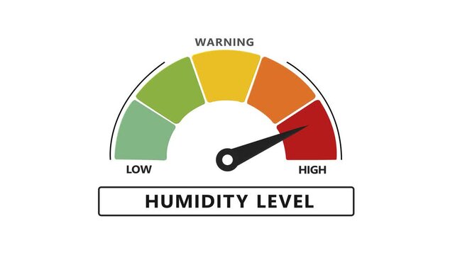 Humidity level gauge indicator animation: rising moisture measurement from low to risk meter