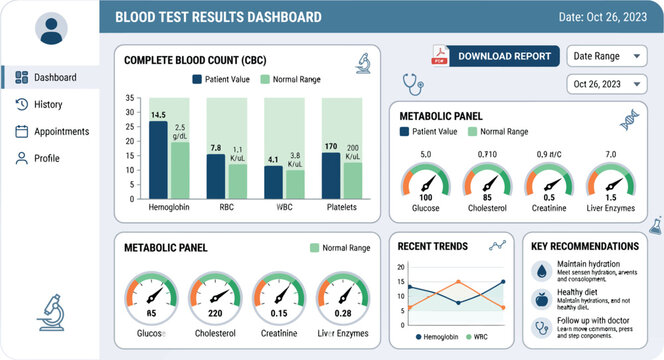 Blood Test Results Dashboard with Complete Blood Count, Metabolic Panel, and Recent Trends Analysis