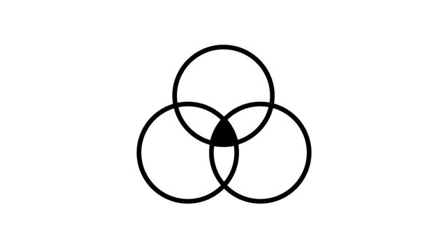 A triple Venn diagram with three overlapping circles creating seven distinct sections representing intersection of three concepts categories or shared attributes