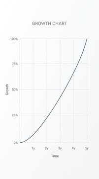 Exponential growth chart showing progress over five years