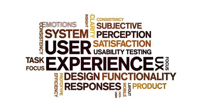 User Experience animated word cloud-gross domestic product animation tag kinetic typography seamless loop.