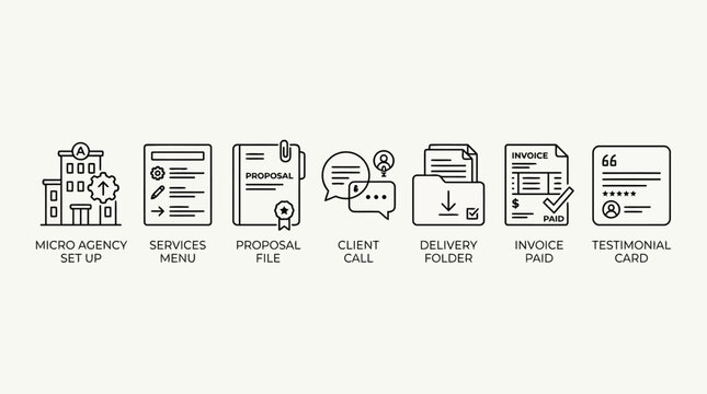 Business agency operations management icons collection set featuring workflow elements like micro agency setup services menu proposal file client call delivery folder invoice paid testimonial card.
