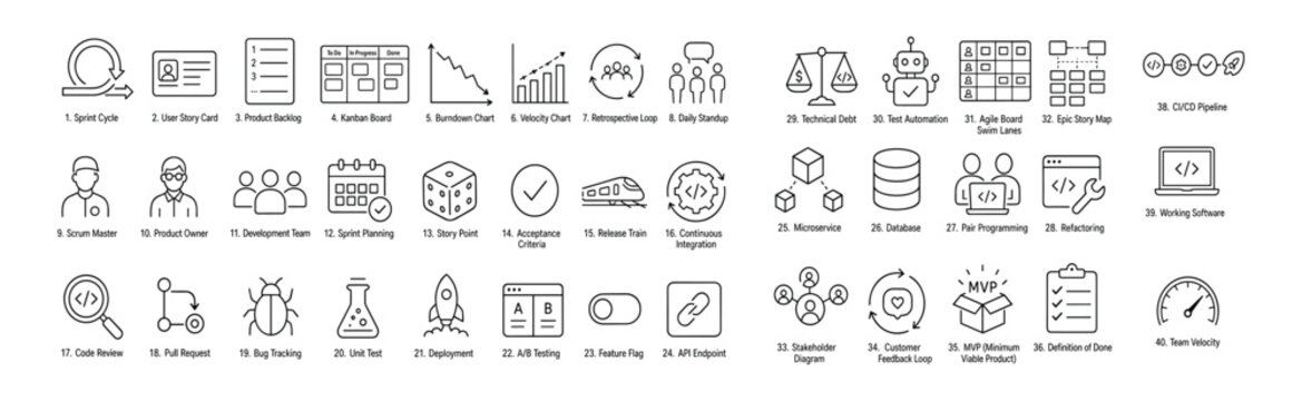 Agile Software Development Icons