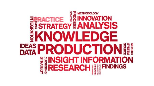 Knowledge Production animated word cloud-text design animation tag kinetic typography seamless loop.