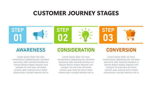 Customer Journey Stages infographic template with 3 interconnected steps timeline layout. Vector illustration