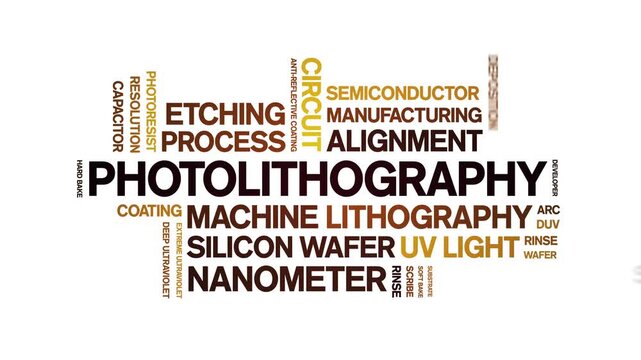 Photolithography animated word cloud-text design animation tag kinetic typography seamless loop.
