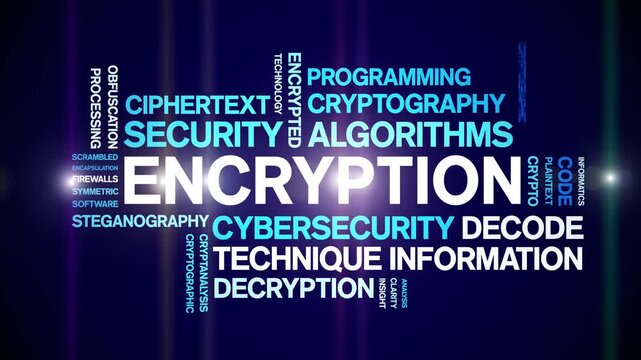 Encryption animated word cloud-text design animation tag kinetic typography seamless loop.