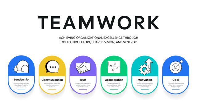 Teamwork diagram chart infographic banner template with icon vector for presentation has collaboration, trust, leadership, communication, motivation and goal. Team building and development strategy.