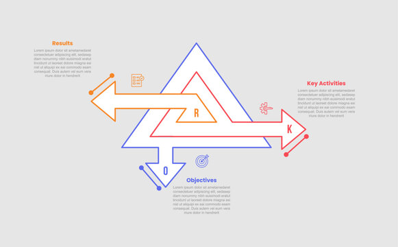 OKR objective key and result infographic template with triangle layer onion diagram with arrow opposite direction with 3 points information flat style