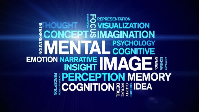 Mental image animated word cloud-text design animation tag kinetic typography seamless loop.
