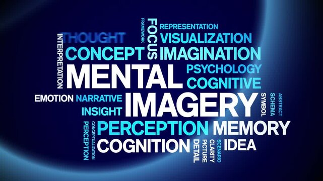 Mental imagery animated word cloud-text design animation tag kinetic typography seamless loop.