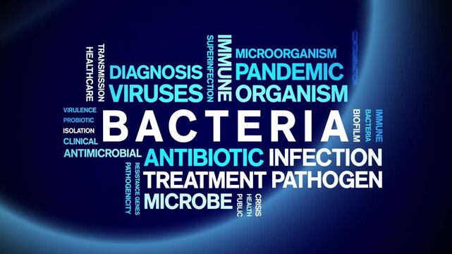 Bacteria animated word cloud-text design animation tag kinetic typography seamless loop.