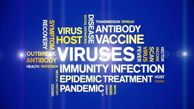 Viruses animated word cloud-text design animation tag kinetic typography seamless loop.