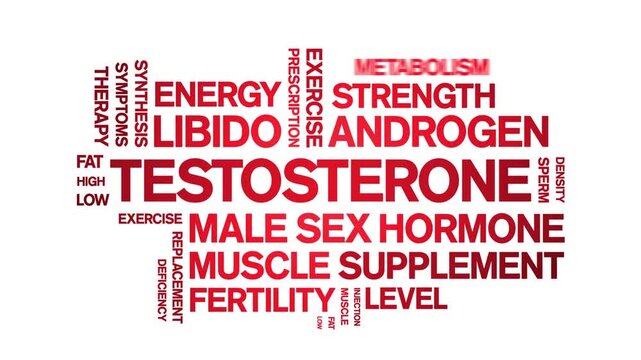 Testosterone animated word cloud-text design animation tag kinetic typography seamless loop.