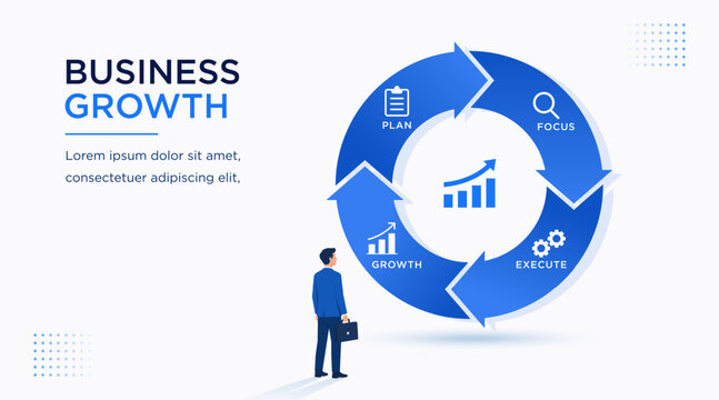 Business Growth concept vector banner with circular process, planning, focus, execution and growth cycle for business strategy presentation. Modern blue infographic template with businessman,