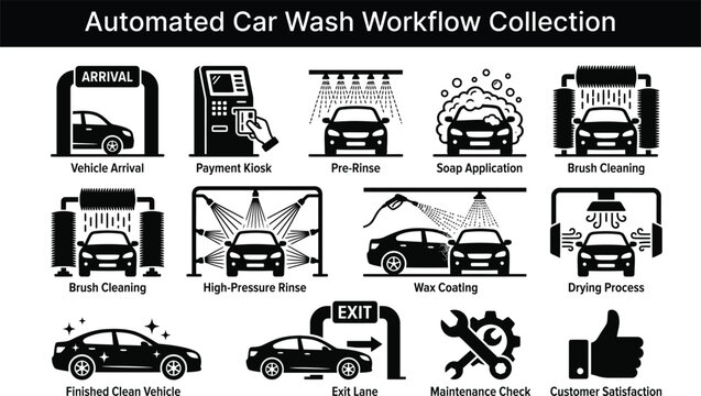 Automated Car Wash Workflow Icons Set Vector Illustration Process Stages