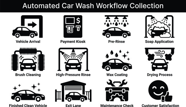 Automated Car Wash Workflow Icons Set On White Background Illustrating Vehicle Cleaning Process
