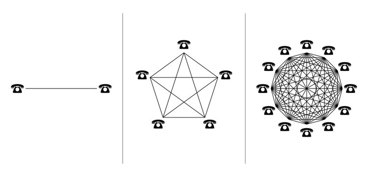 Network effect in economics, network externality, or demand-side economies of scale. In this example a phone network shows that a growing number of phones increase the utility of each phone. Vector