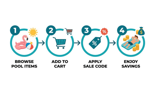 Summer sale vector graphics for pool toys and inflatables on shopping cart