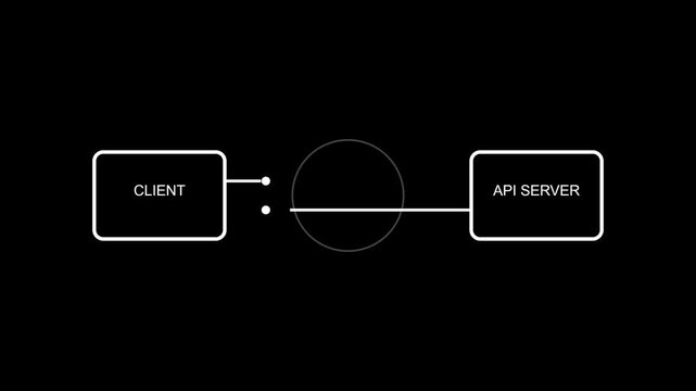 Client and api server communication animation showing data exchange in a simple digital network interface flow