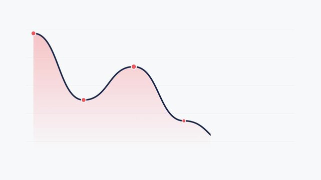 Animated coral line chart showing a downward trend with a temporary minor recovery (dead cat bounce) on a white background. Concept of unstable market decline and false hope.